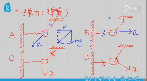 跟谁学视频课程-刘杰高中物理力电全套复习视频（70讲高清打包）百度网盘分享