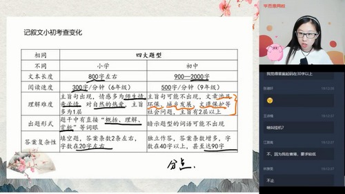 学而思2020暑假六年级升初一杨林语文直播阅读写作目标班（3.96G高清视频）百度网盘分享