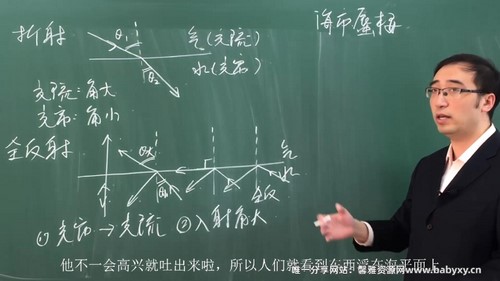 李永乐老师科普视频（383集）（59.7G高清视频）百度网盘分享